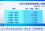 羽毛球运动简介100字崔瑞彬意拳推手atp正手降拍是怎么做到的欧一欧二欧三欧四